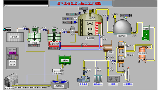 沼气工程全套设备工艺流程图-锦爵 沼气工程全套设备工艺流程图-锦爵